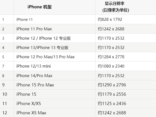 苹介休果维修分享iPhone主屏幕壁纸显得模糊怎么办