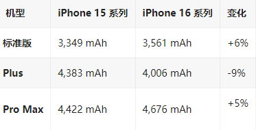 介休苹果16维修分享iPhone16/Pro系列机模再曝光