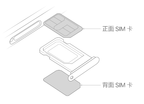 介休苹果15维修分享iPhone15出现'无SIM卡'怎么办 