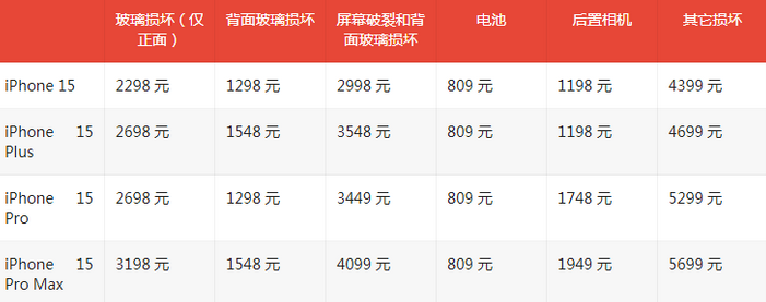 介休苹果15维修站中心分享修iPhone15划算吗