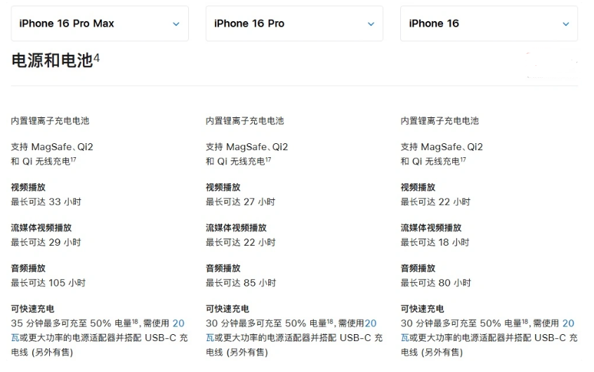 介休苹果手机维修分享 iPhone 16 目前实测充电峰值功率不超过 39W 